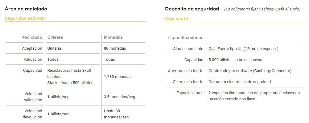 Ficha Técnica Cashlogy Safe